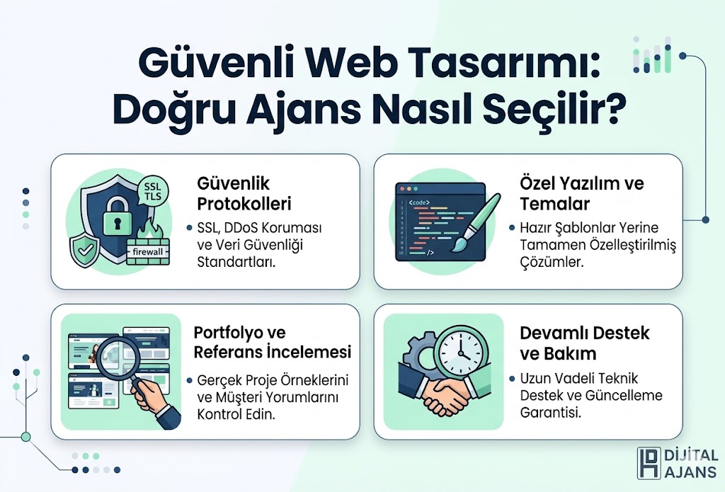 Güvenli web tasarımı